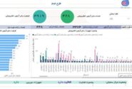 رونمایی از پلتفرم طرح نظارت جامع مهارت