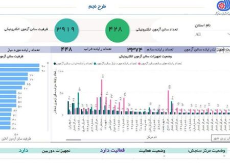 رونمایی از پلتفرم طرح نظارت جامع مهارت