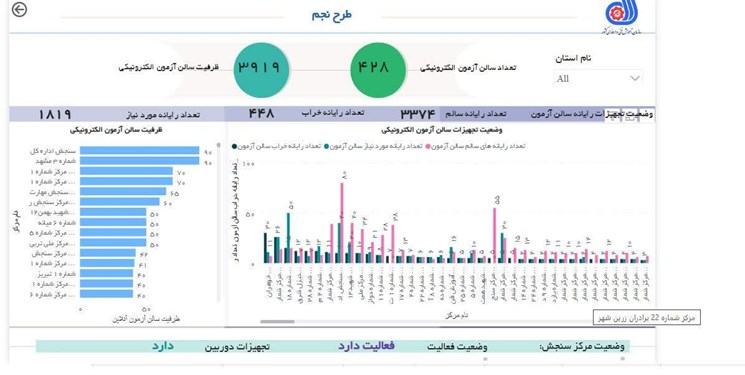 رونمایی از پلتفرم طرح نظارت جامع مهارت