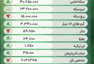 قیمت طلا و ارز در بازار تبریز – یکشنبه ۲۰ خرداد ۱۴۰۳