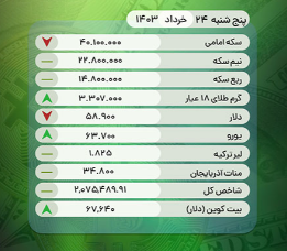 قیمت طلا و ارز در بازار تبریز پنج شنبه ۲۴خرداد ۱۴۰۳