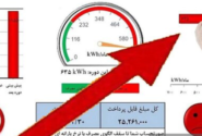 مشترکان پرمصرف هر دو هفته یکبار منتظر قبض برق باشند
