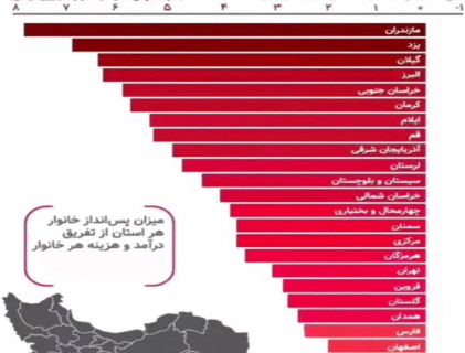پولدارترین و فقیرترین استان ها | آذربایجان‌شرقی نهمین استان پولدار ایران