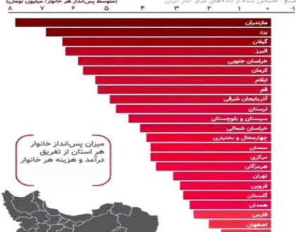 پولدارترین و فقیرترین استان ها | آذربایجانشرقی نهمین استان پولدار ایران
